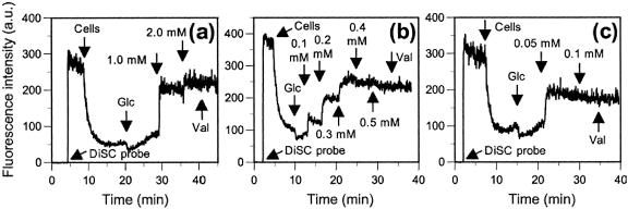 FIG. 3.