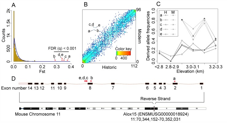 Fig 4