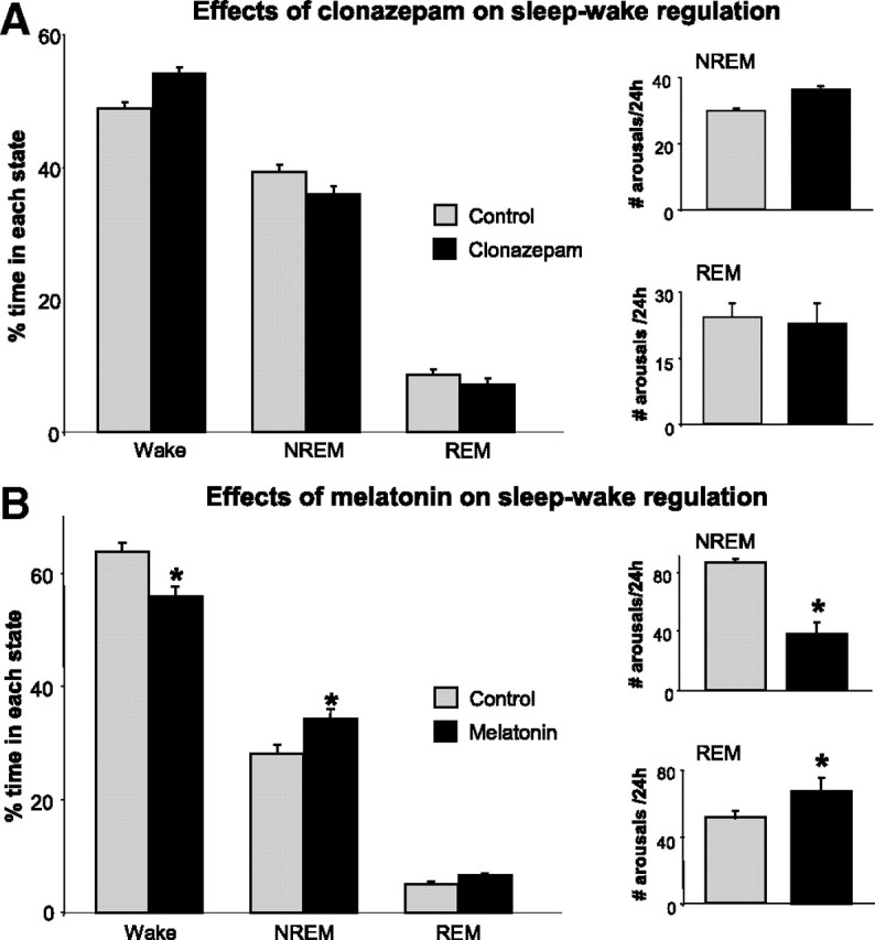 Figure 10.