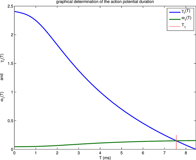 Figure 2.2.