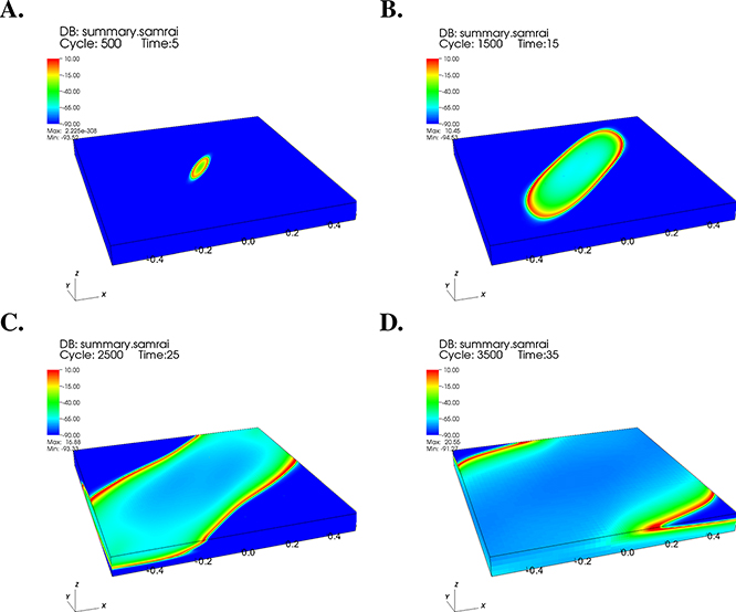 Figure 4.2.