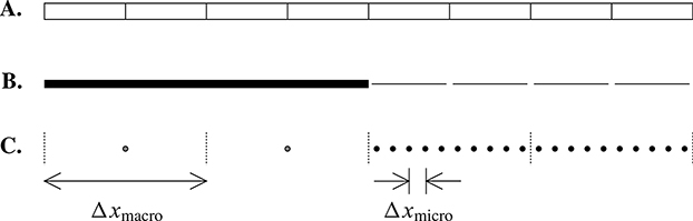 Figure 4.6.