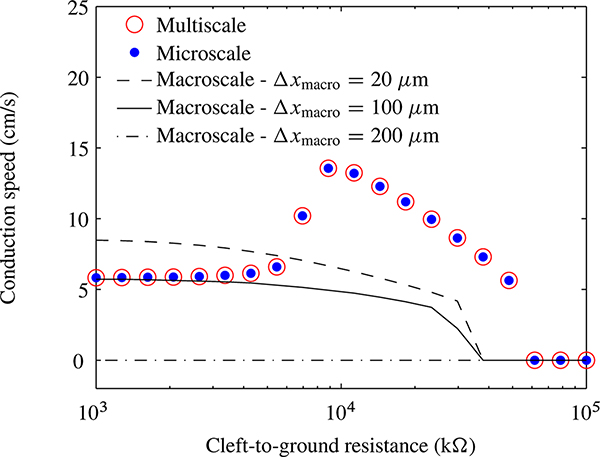 Figure 4.9.