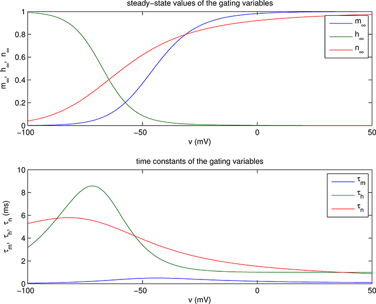 Figure 1.1.