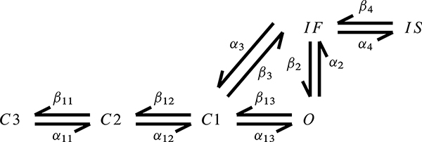 Figure 3.2.