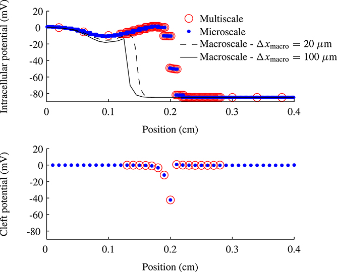 Figure 4.10.