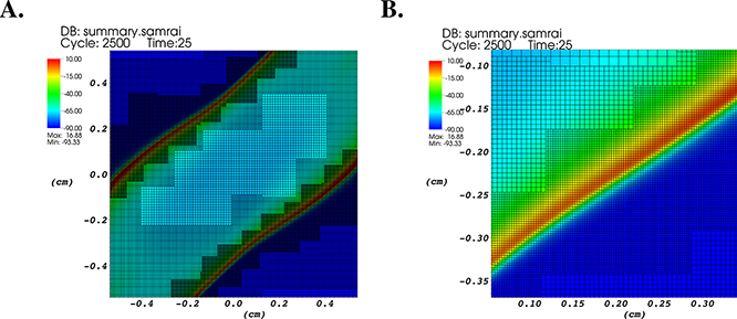 Figure 4.3.