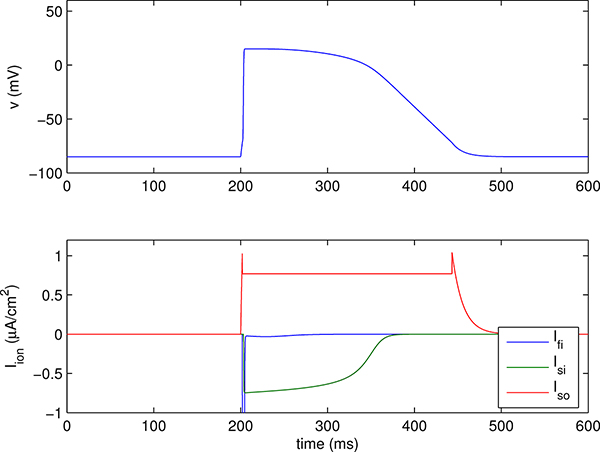 Figure 3.3.