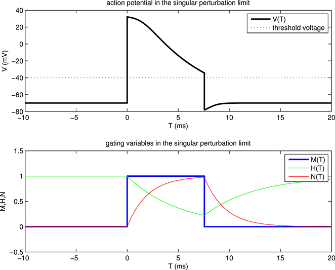 Figure 2.1.