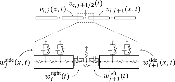 Figure 4.5.