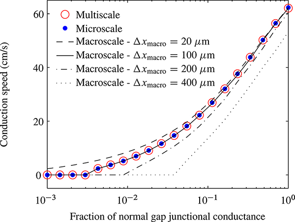 Figure 4.7.