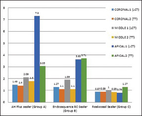 Graph 1