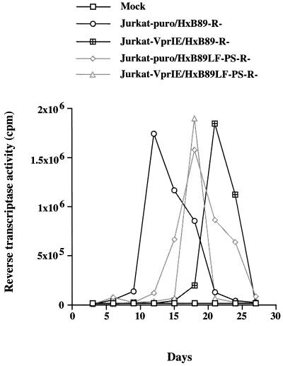 FIG. 4