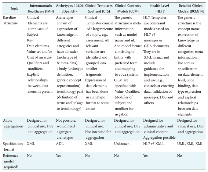 graphic file with name hir-16-201-i004.jpg