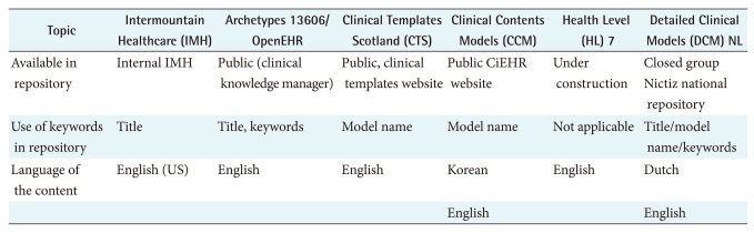 graphic file with name hir-16-201-i006.jpg