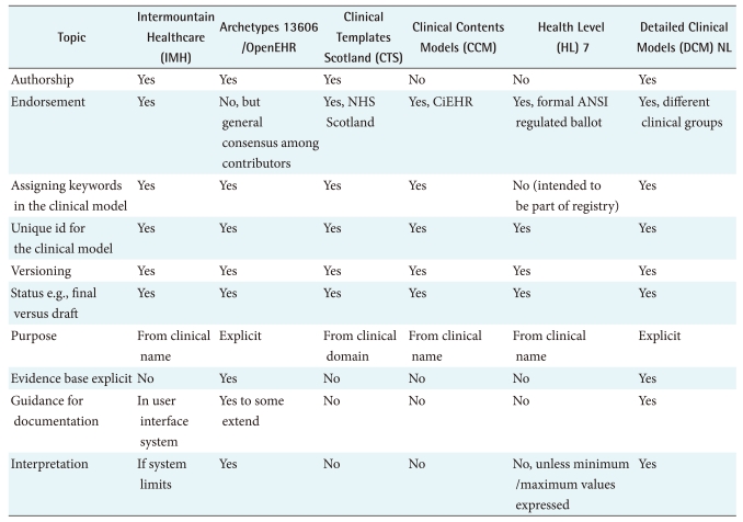 graphic file with name hir-16-201-i005.jpg