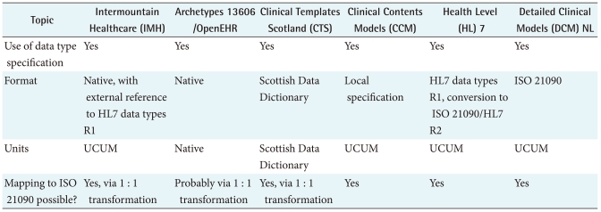 graphic file with name hir-16-201-i002.jpg