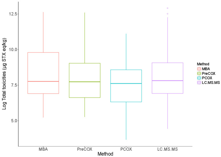 Figure 5