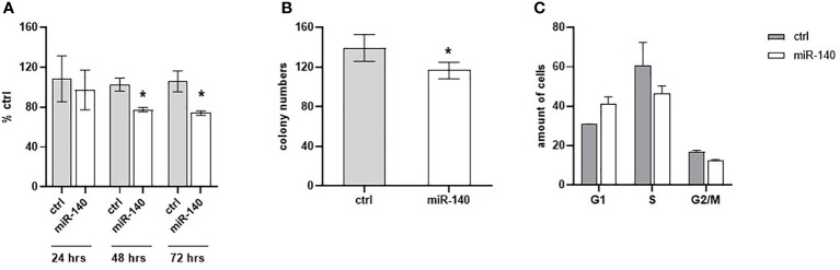 Figure 6