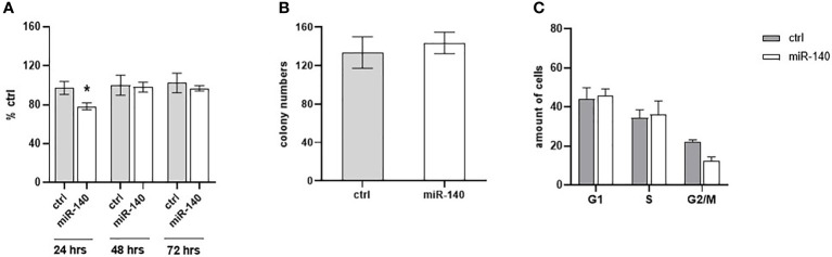 Figure 5