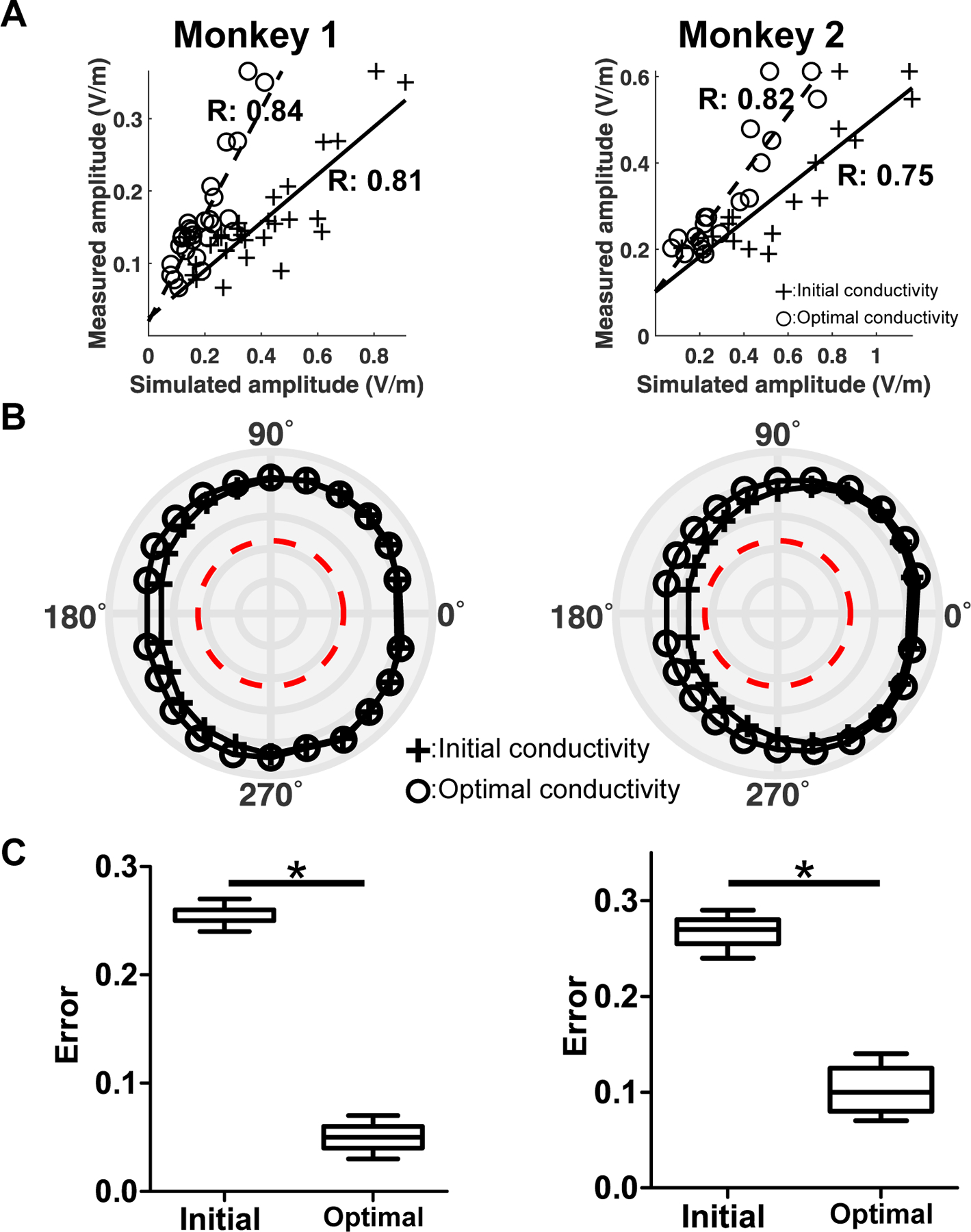 Figure. 6.