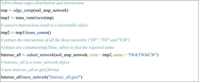 graphic file with name IMT2-2-e71-g003.jpg