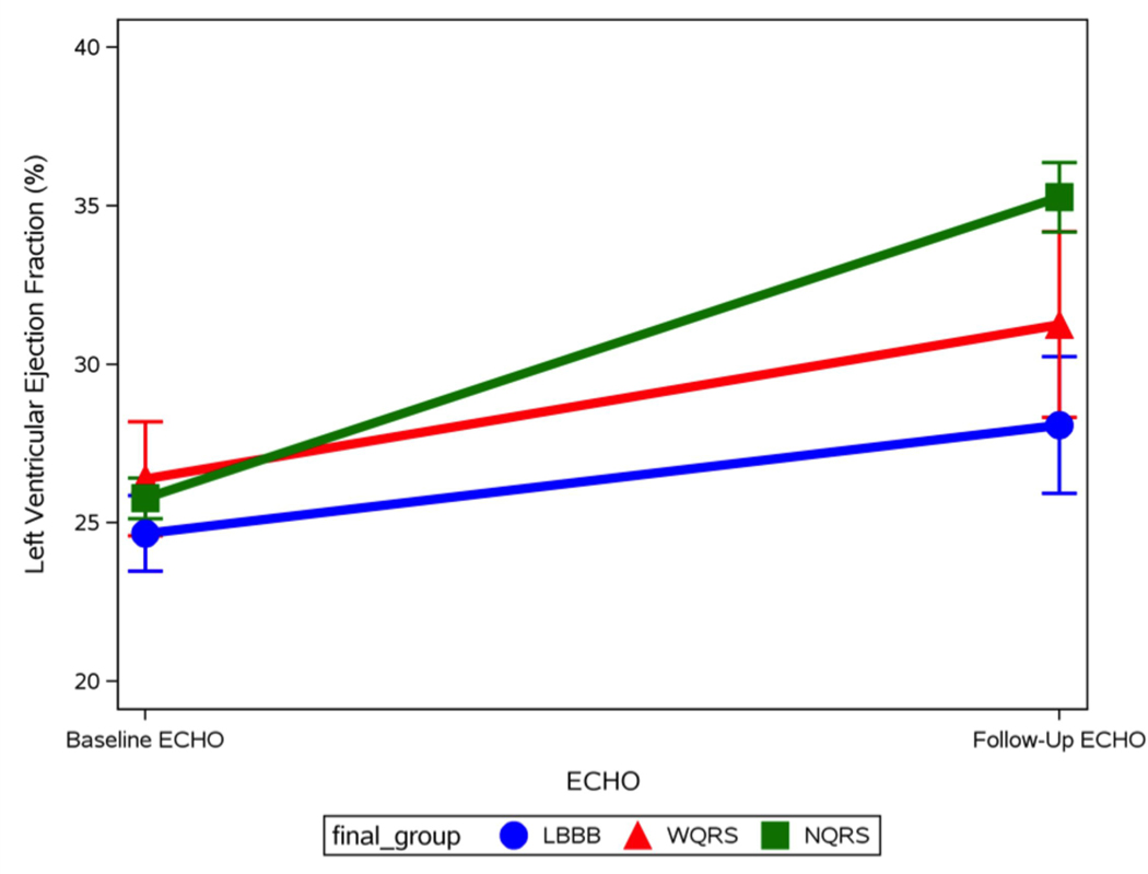 Figure 2/