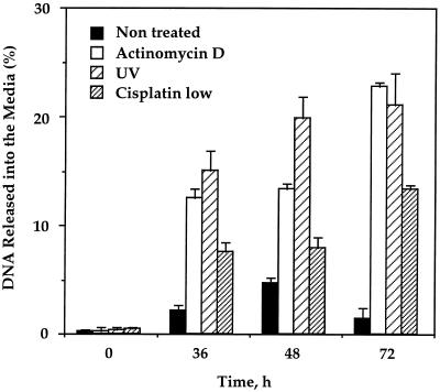 FIG. 5