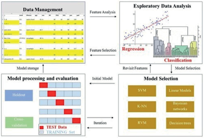 Figure 3.