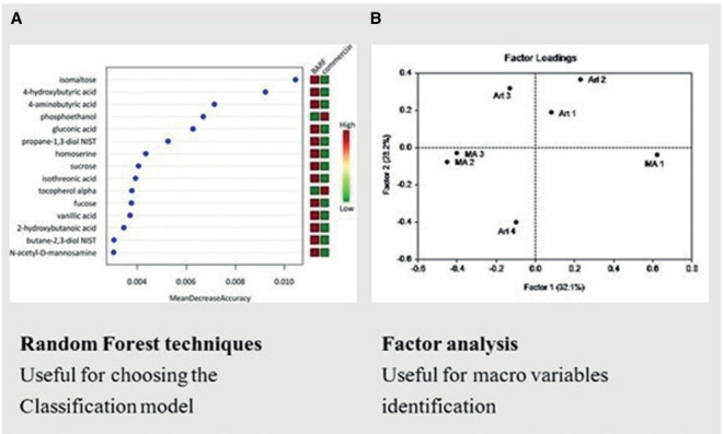 Figure 4.