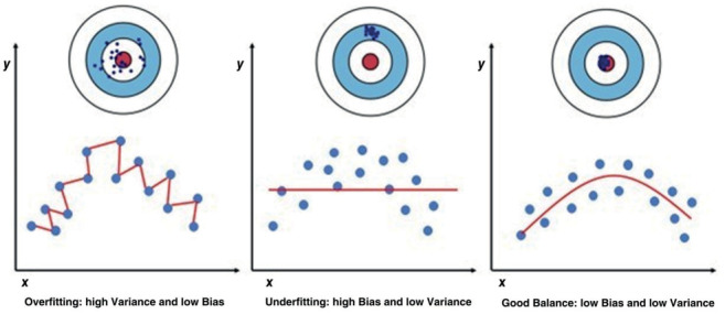 Figure 5.