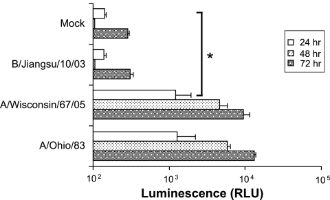 FIG. 3.