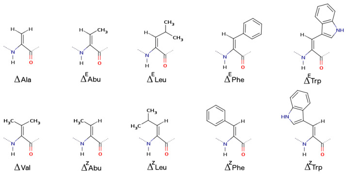 Figure 8