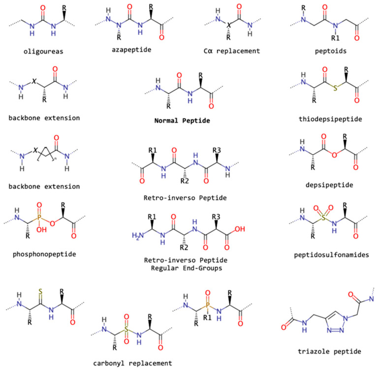 Figure 13