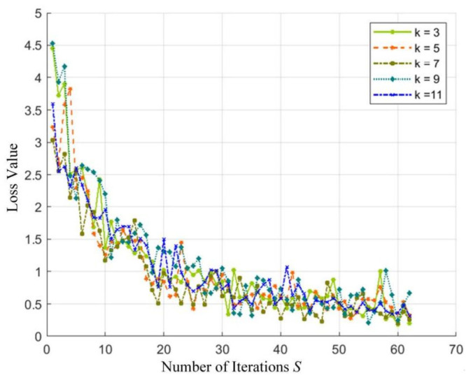 Figure 13