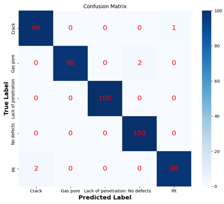 Figure 20