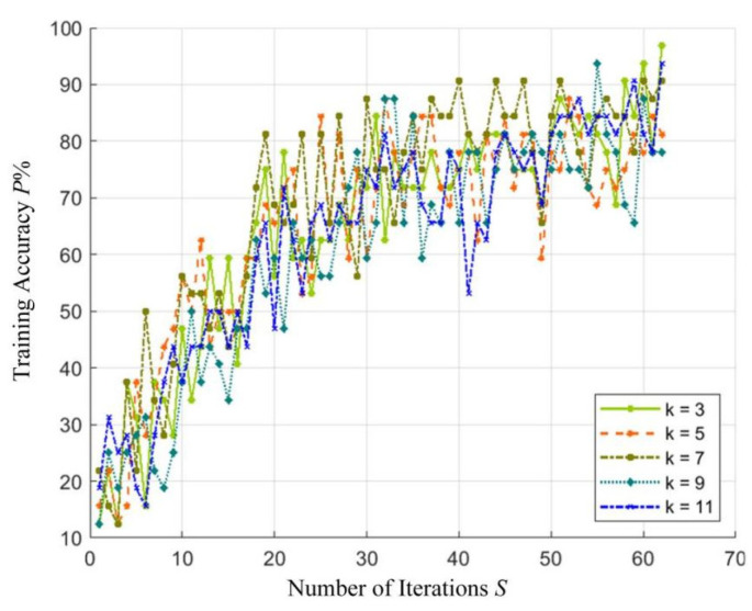 Figure 12