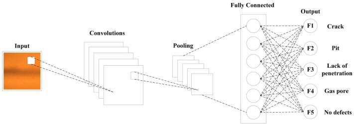 Figure 11