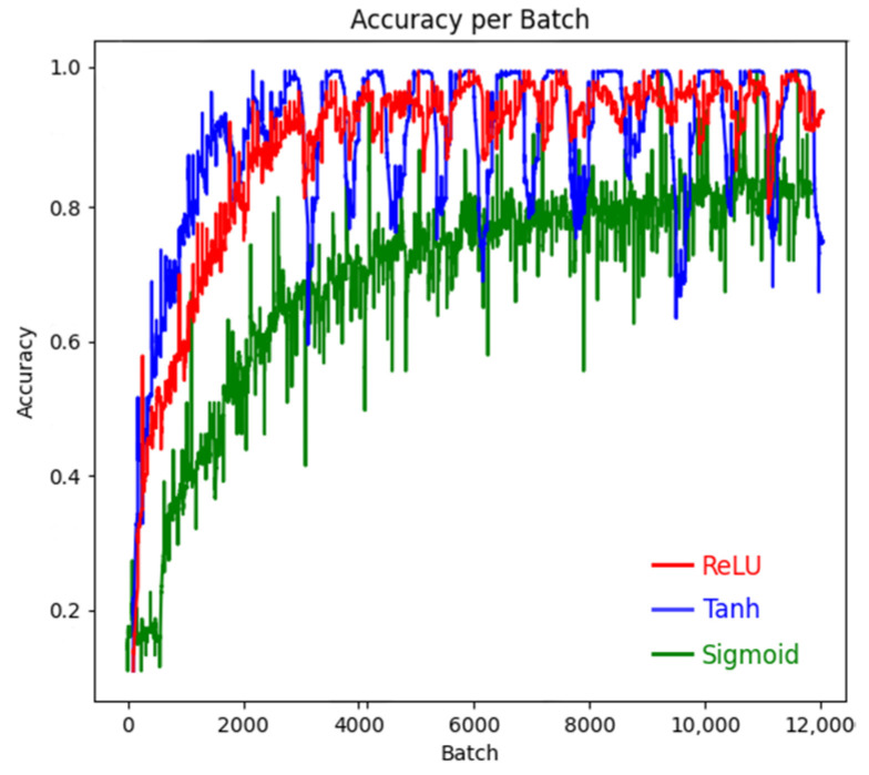 Figure 14