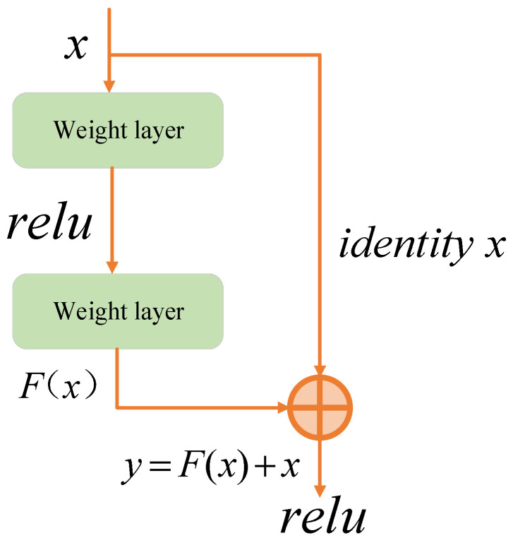 Figure 18