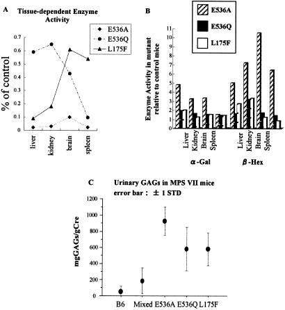 Fig 3.