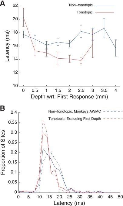 Fig. 10.