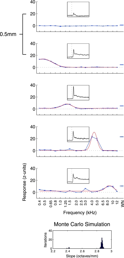 Fig. 3.