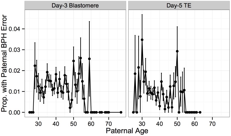 Fig 10