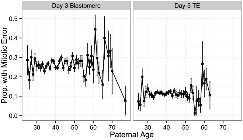 Fig 12