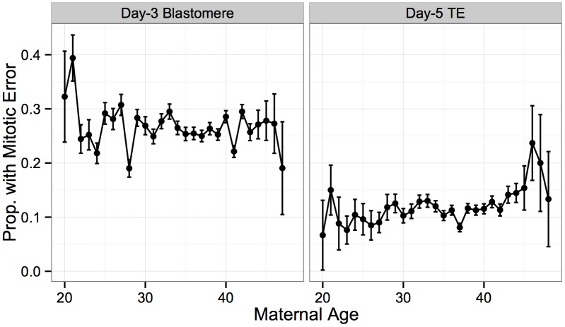 Fig 11