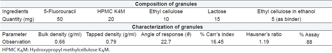 graphic file with name IJPI-1-172-g001.jpg