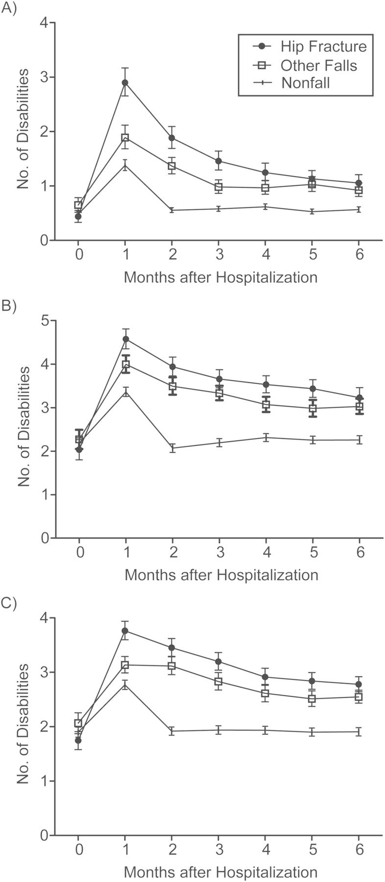 Figure 2.