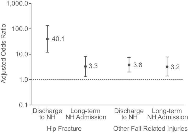 Figure 3.