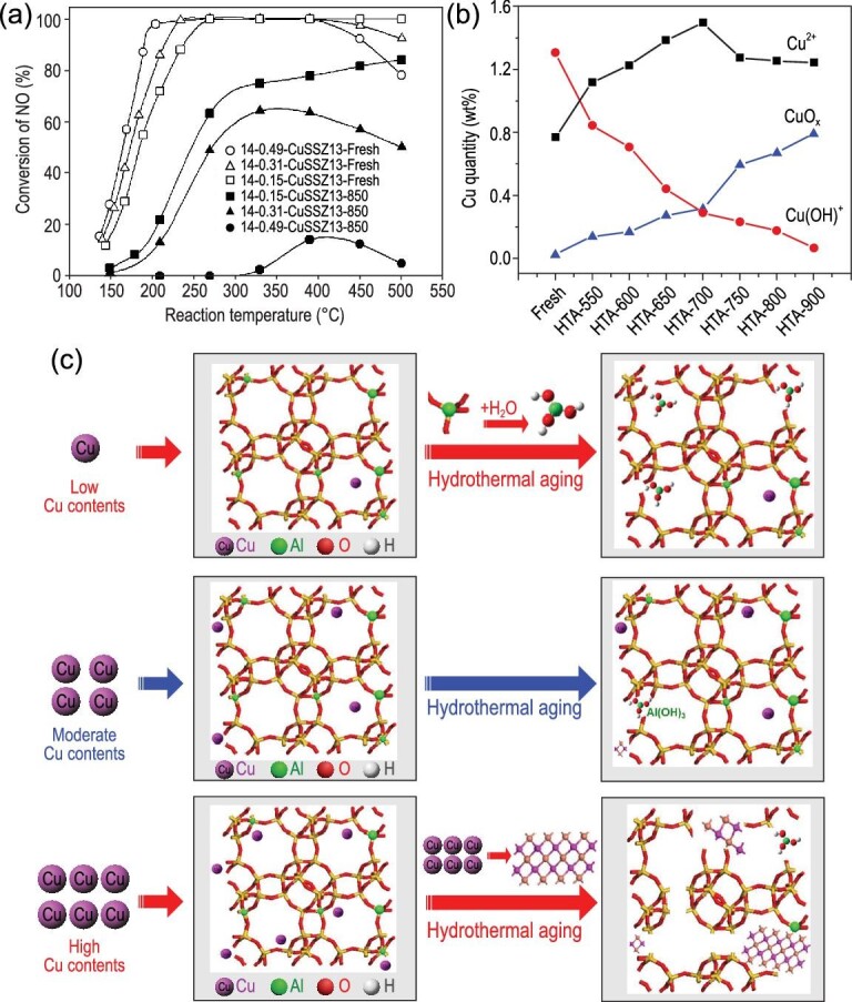 Figure 7.